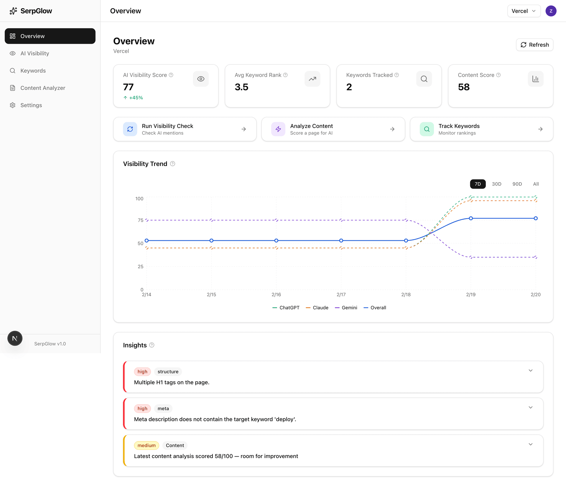 Actionable Dashboard