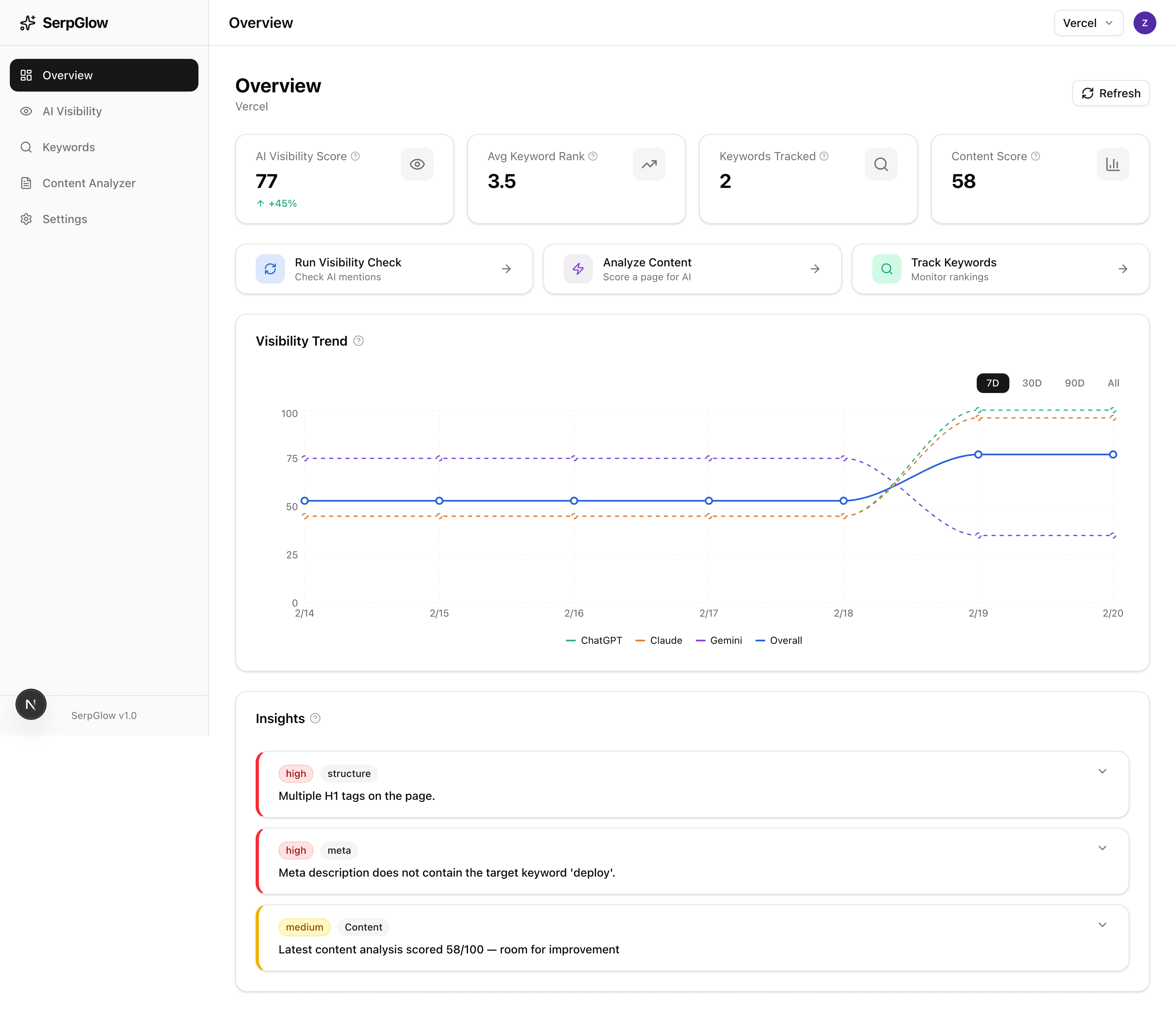 SerpGlow Dashboard Overview